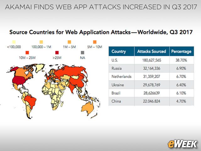 The U.S. is the Top Source of Web Application Attacks