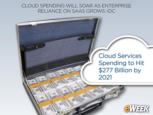 Cloud Services Spending to Hit $277 Billion by 2021