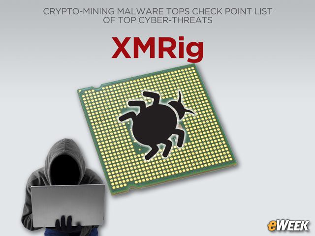 XMRig Rising Rapidly as Prevalent Crypto-Miner